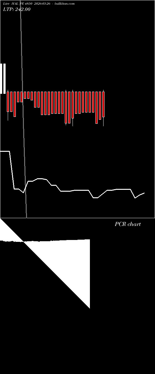  option chart HAL PE 4850 2026-05-26 