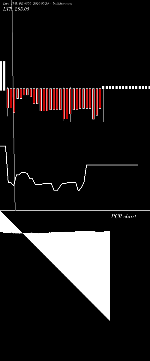  option chart HAL PE 4850 2026-05-26 