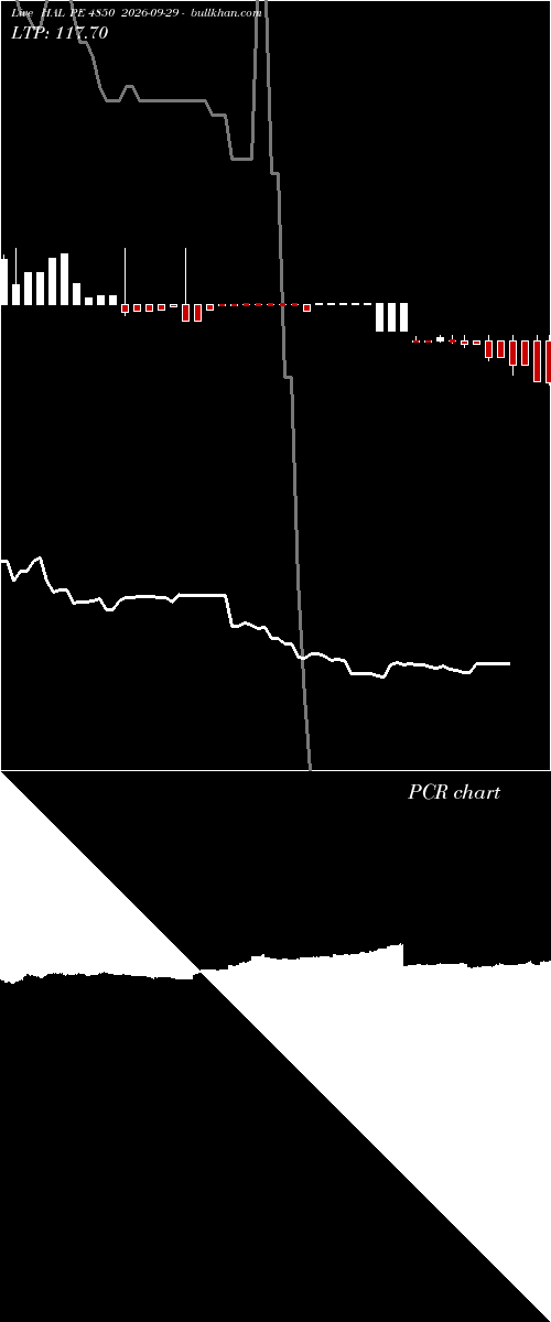  option chart HAL PE 4850 2026-09-29 