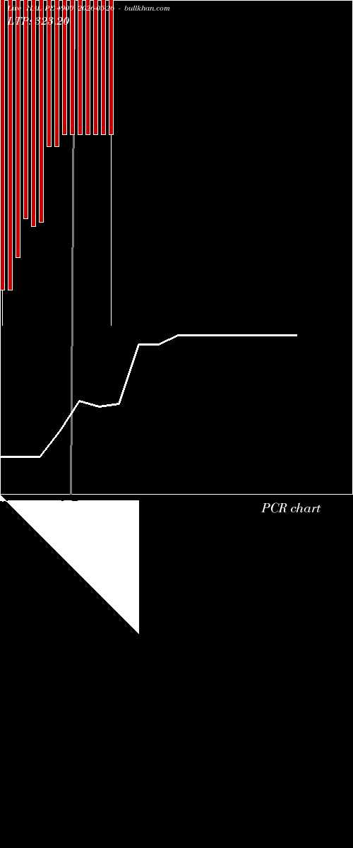  option chart HAL PE 4900 2026-05-26 