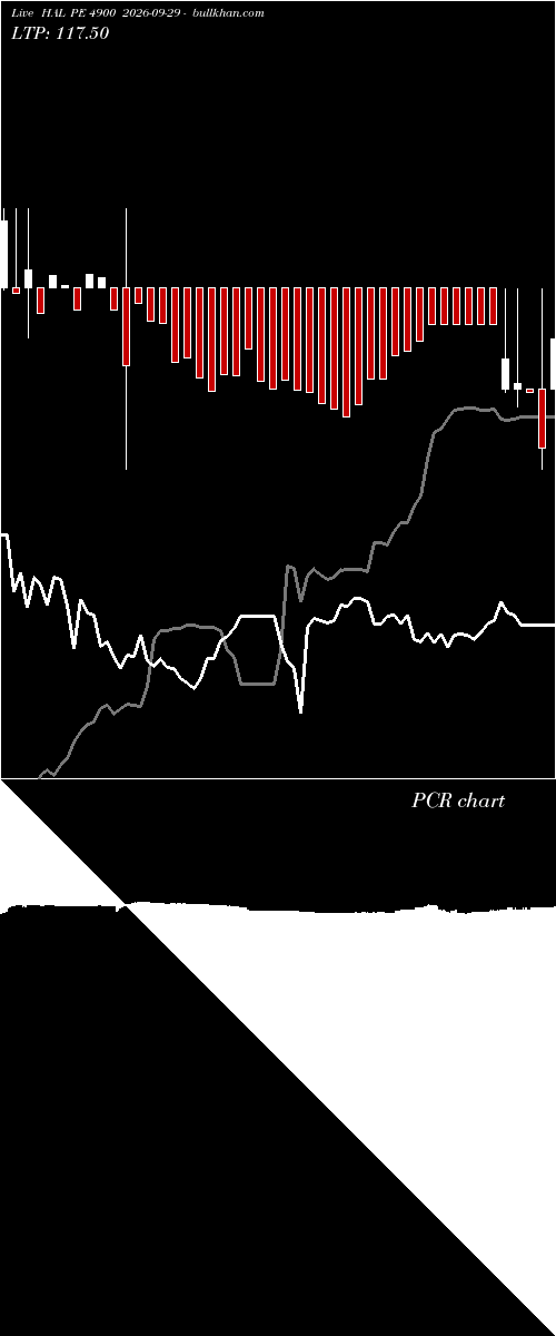  option chart HAL PE 4900 2026-09-29 
