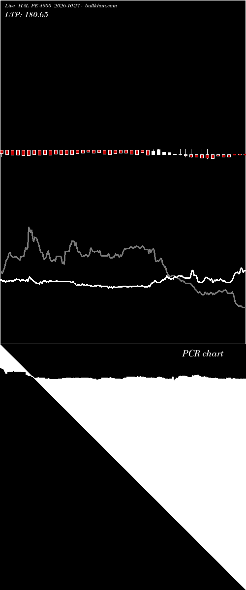  option chart HAL PE 4900 2026-10-27 