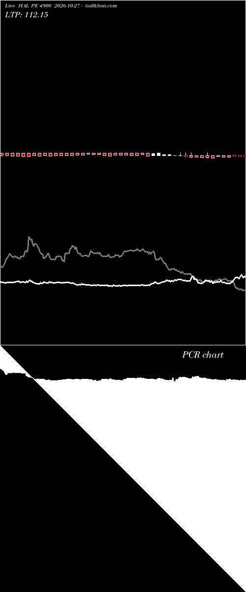  option chart HAL PE 4900 2026-10-27 