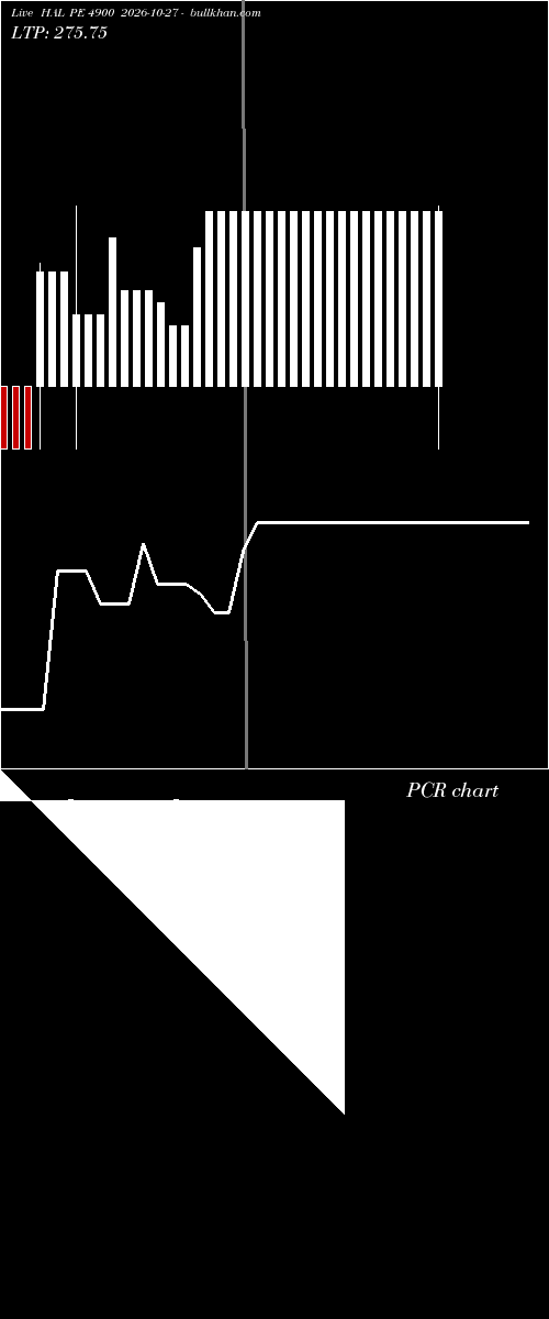  option chart HAL PE 4900 2026-10-27 