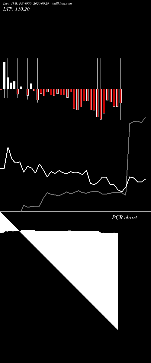  option chart HAL PE 4950 2026-09-29 