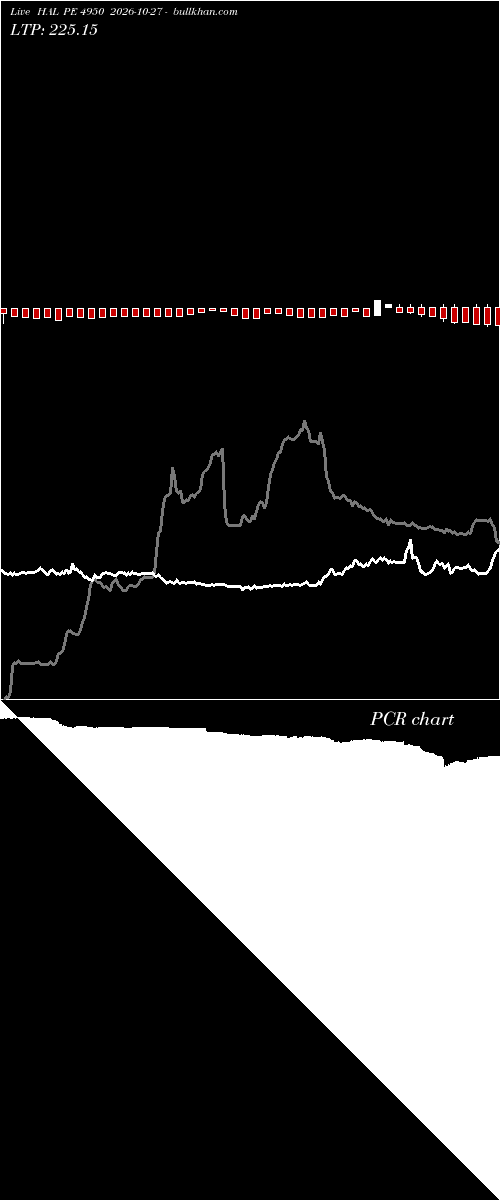  option chart HAL PE 4950 2026-10-27 