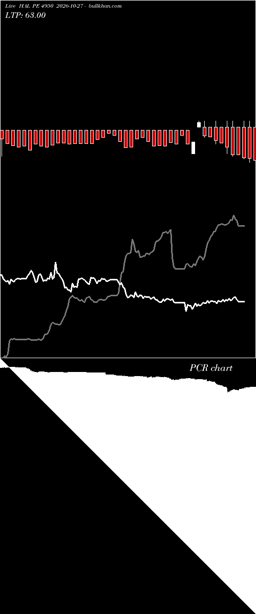  option chart HAL PE 4950 2026-10-27 
