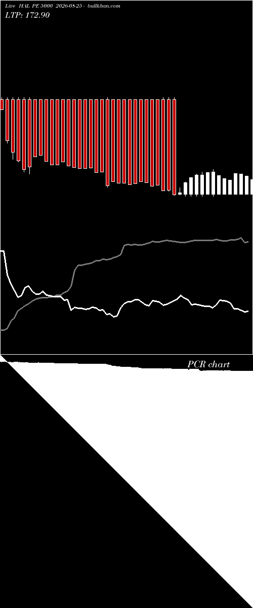  option chart HAL PE 5000 2026-08-25 