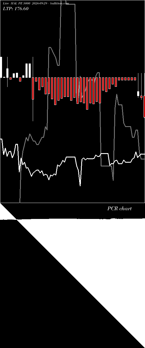  option chart HAL PE 5000 2026-09-29 