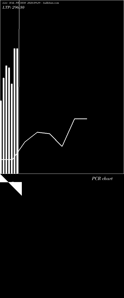 option chart HAL PE 5050 2026-09-29 