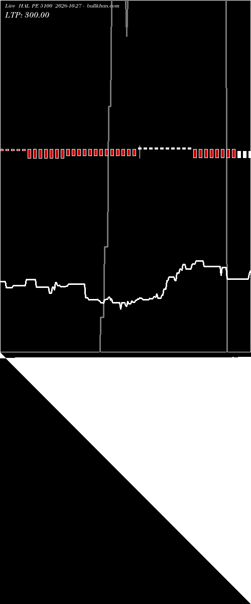  option chart HAL PE 5100 2026-10-27 
