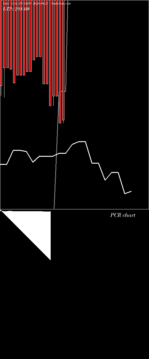  option chart HAL PE 5200 2026-08-25 