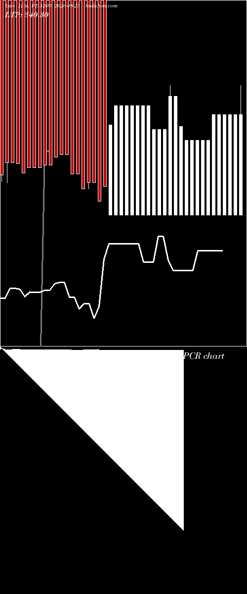  option chart HAL PE 5200 2026-08-25 