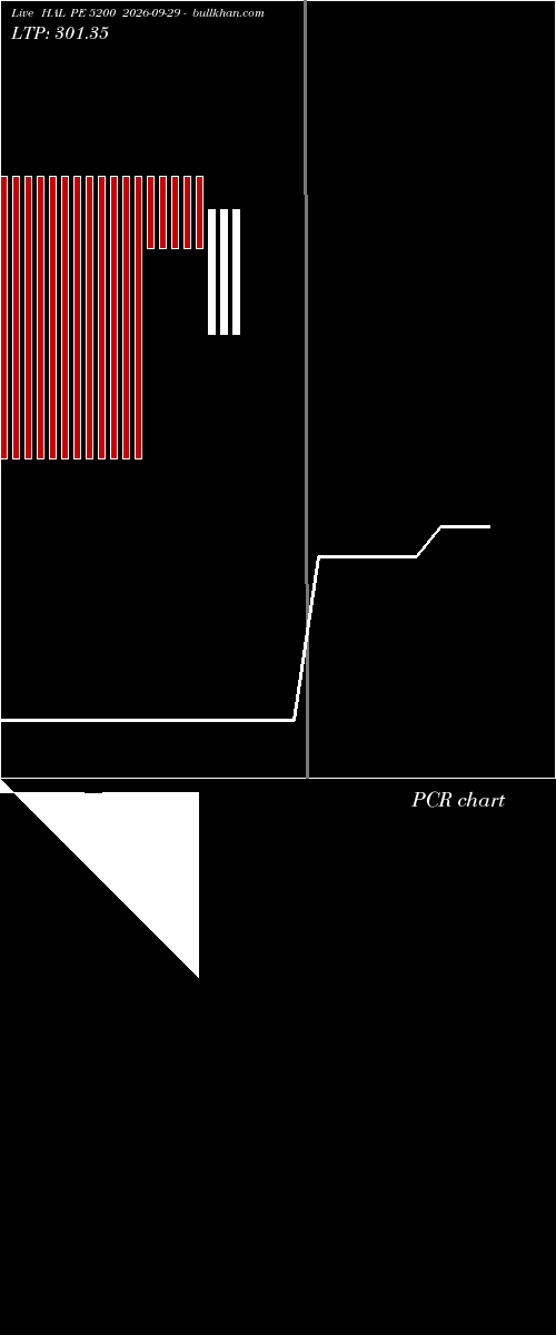  option chart HAL PE 5200 2026-09-29 
