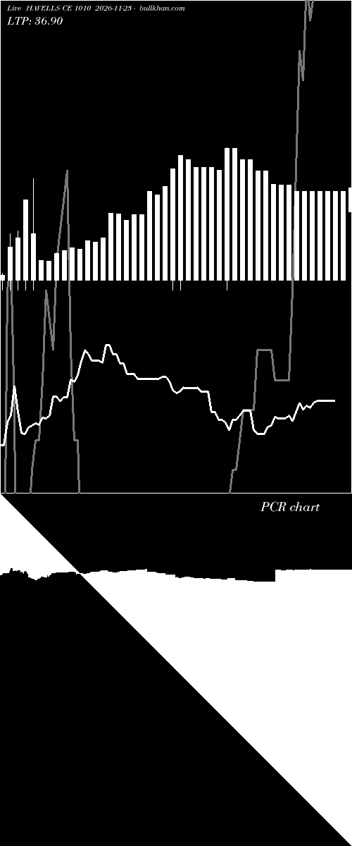  option chart HAVELLS CE 1010 2026-11-23 