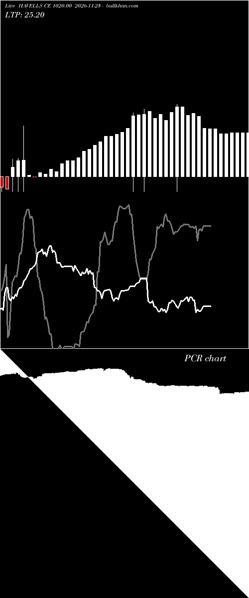  option chart HAVELLS CE 1020.00 2026-11-23 