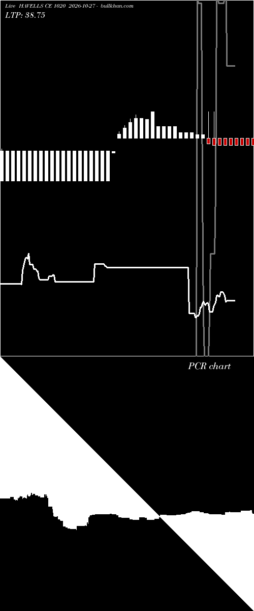  option chart HAVELLS CE 1020 2026-10-27 