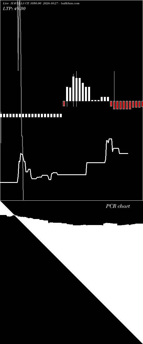  option chart HAVELLS CE 1030.00 2026-10-27 