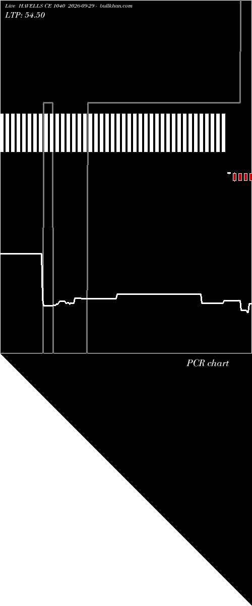  option chart HAVELLS CE 1040 2026-09-29 