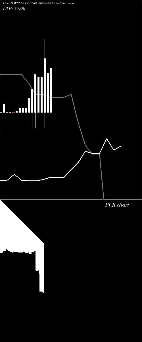  option chart HAVELLS CE 1040 2026-10-27 