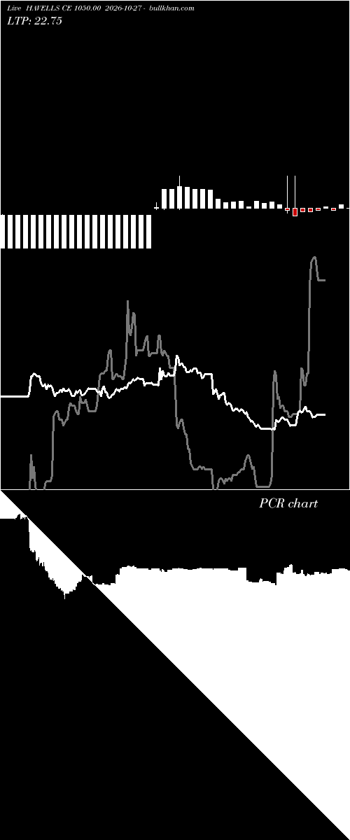  option chart HAVELLS CE 1050.00 2026-10-27 