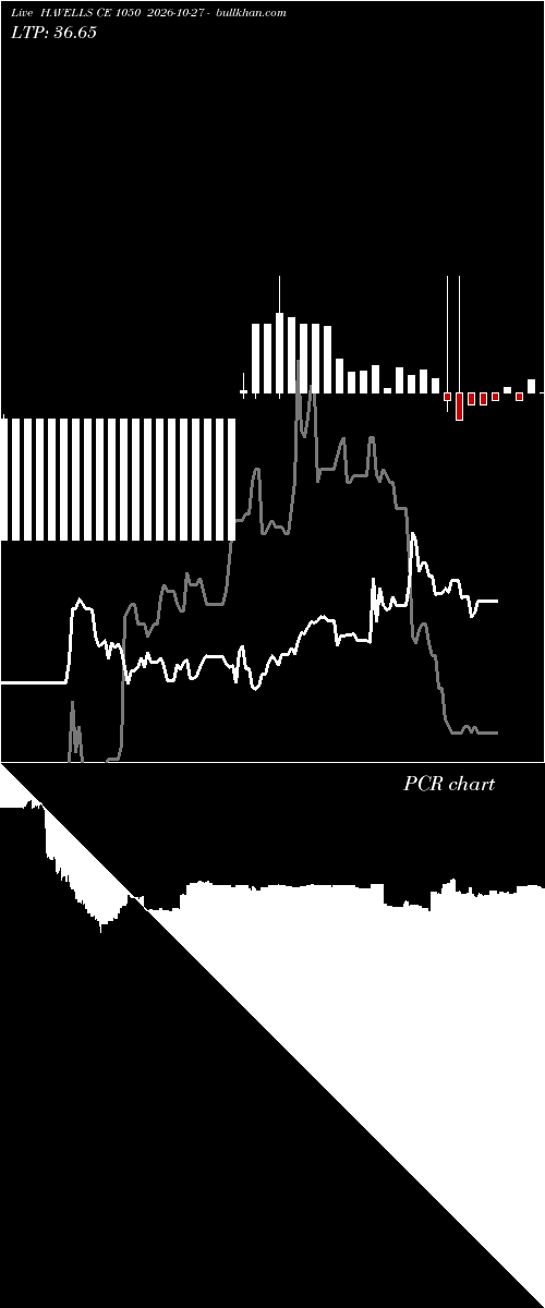  option chart HAVELLS CE 1050 2026-10-27 