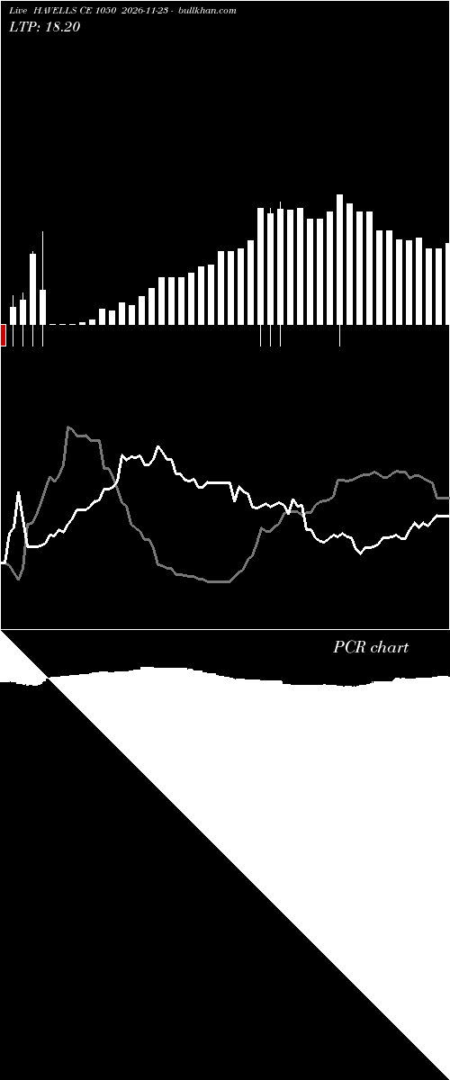  option chart HAVELLS CE 1050 2026-11-23 