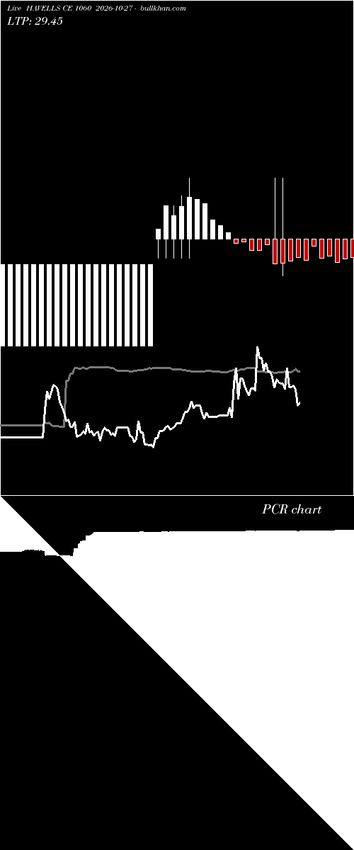  option chart HAVELLS CE 1060 2026-10-27 