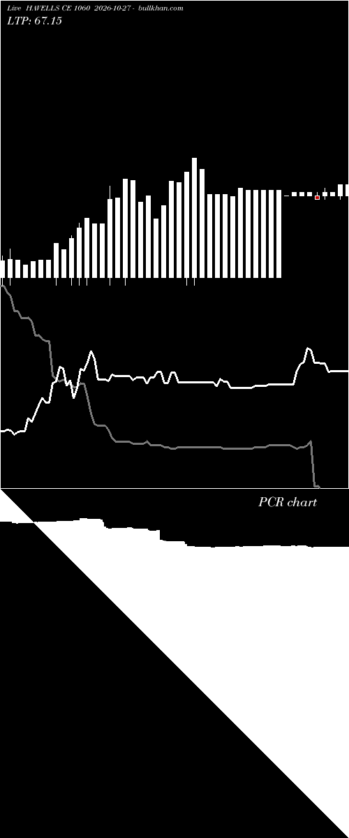  option chart HAVELLS CE 1060 2026-10-27 
