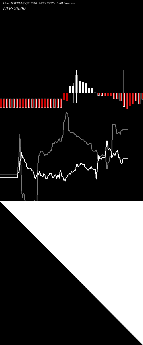  option chart HAVELLS CE 1070 2026-10-27 