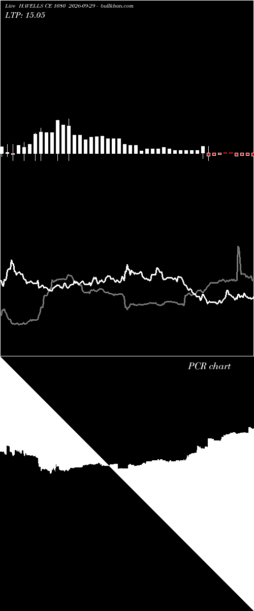  option chart HAVELLS CE 1080 2026-09-29 