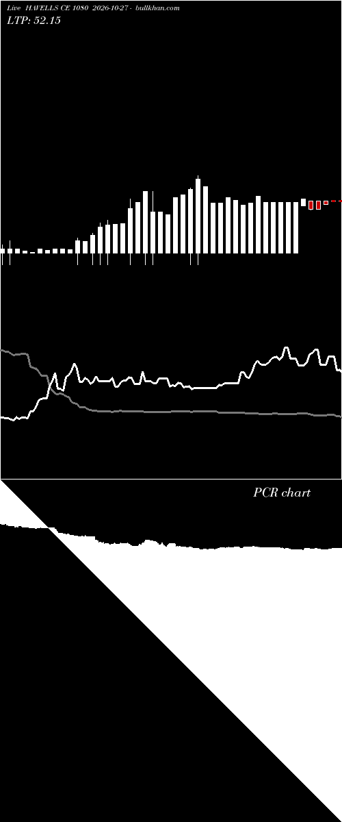  option chart HAVELLS CE 1080 2026-10-27 