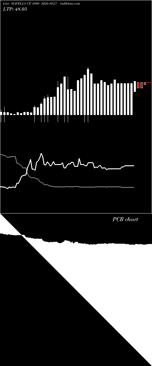  option chart HAVELLS CE 1080 2026-10-27 