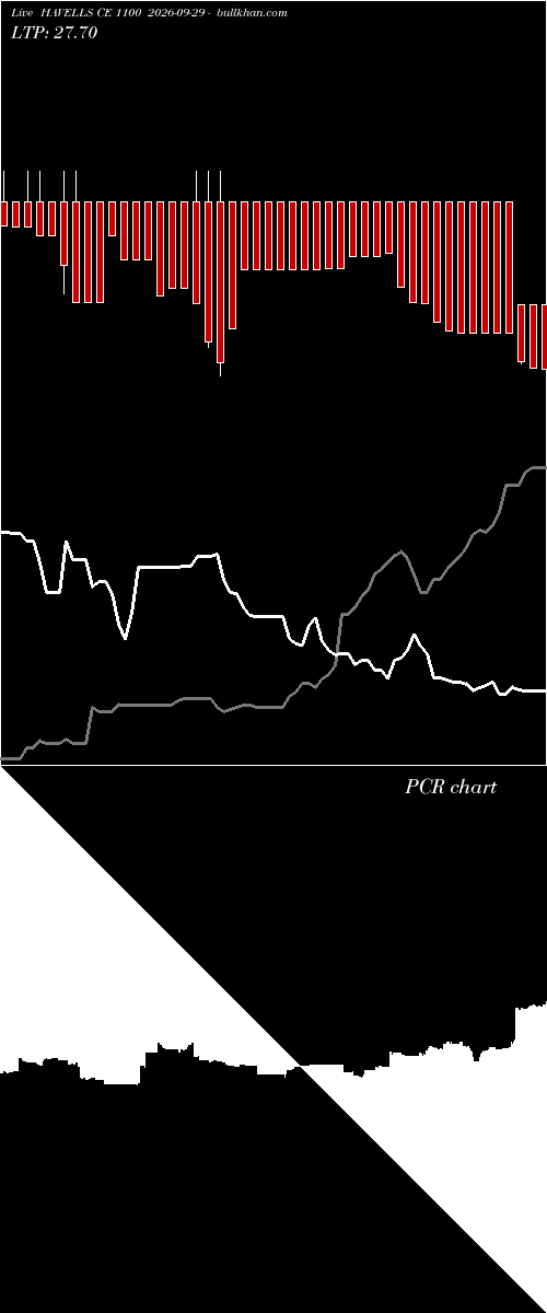  option chart HAVELLS CE 1100 2026-09-29 