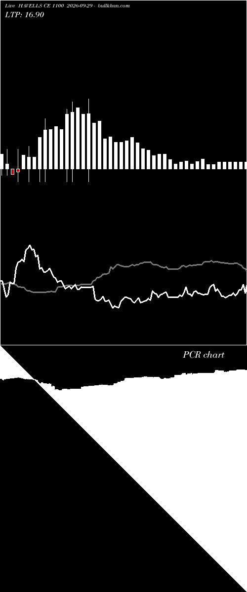  option chart HAVELLS CE 1100 2026-09-29 