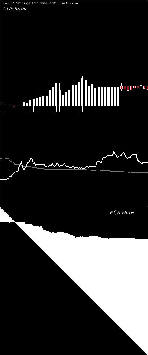  option chart HAVELLS CE 1100 2026-10-27 