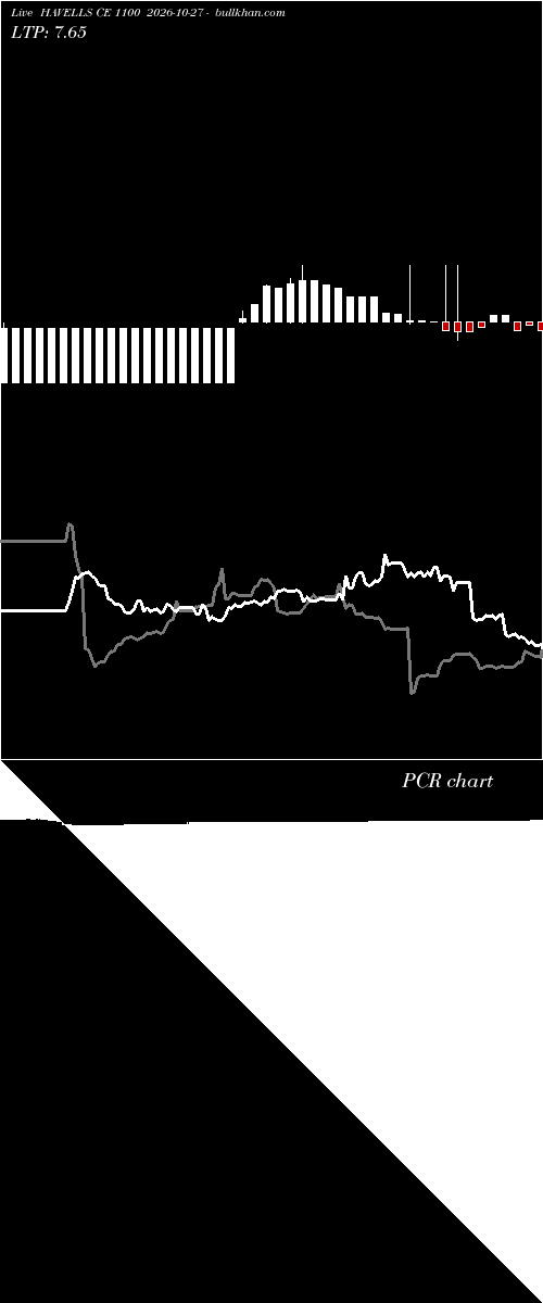  option chart HAVELLS CE 1100 2026-10-27 