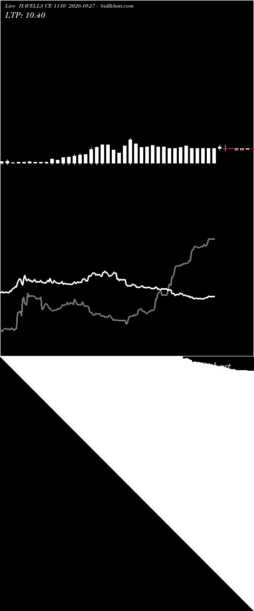  option chart HAVELLS CE 1110 2026-10-27 