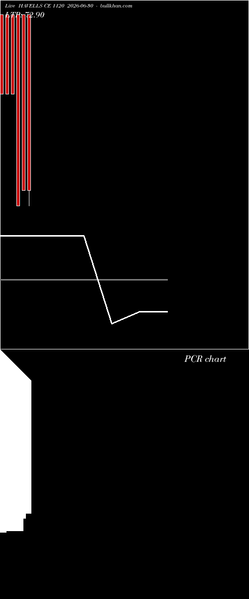  option chart HAVELLS CE 1120 2026-06-30 
