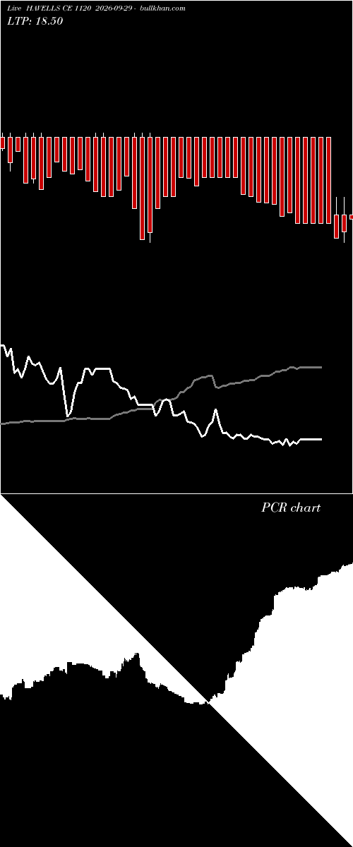  option chart HAVELLS CE 1120 2026-09-29 