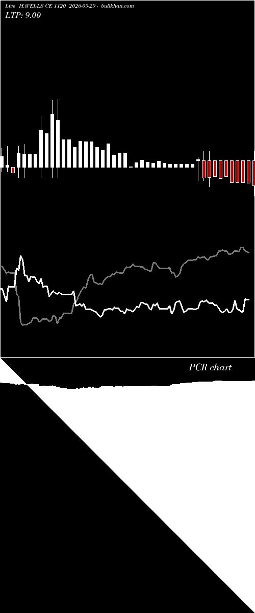  option chart HAVELLS CE 1120 2026-09-29 