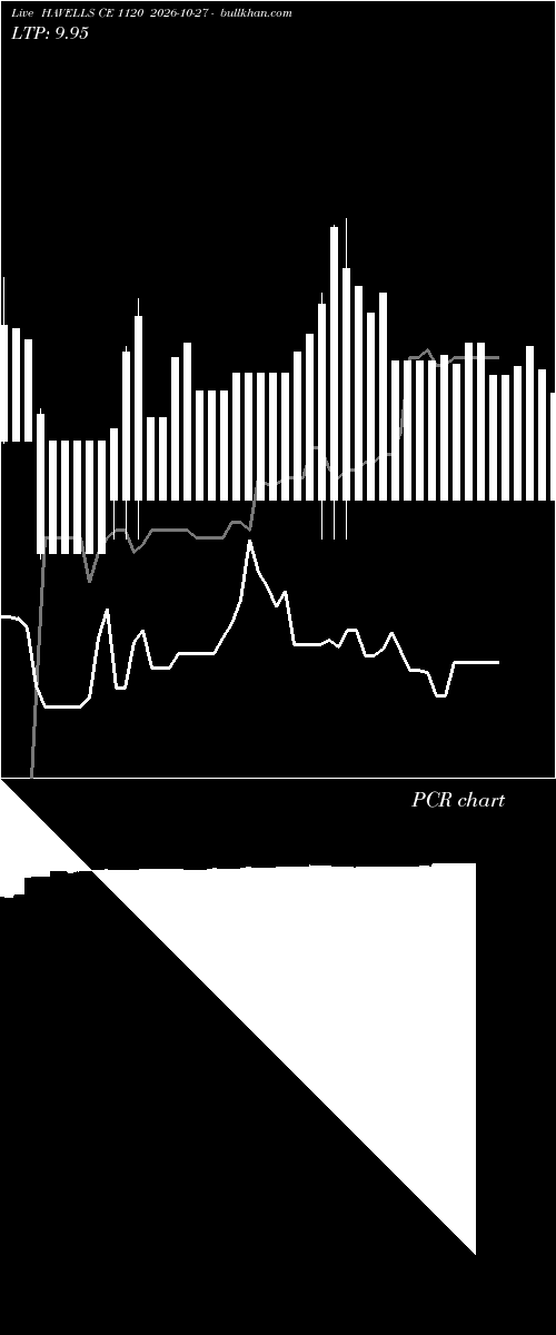  option chart HAVELLS CE 1120 2026-10-27 