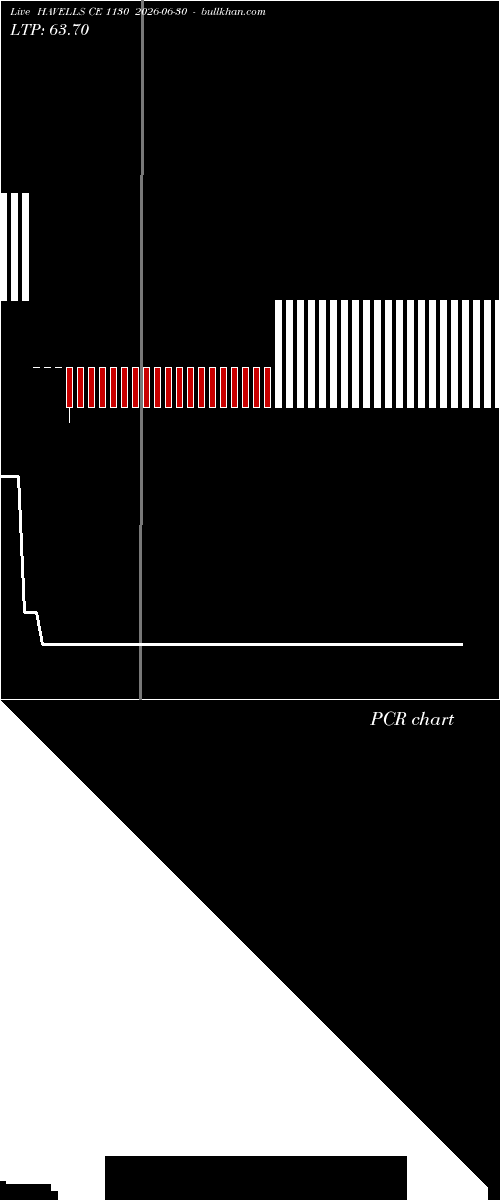  option chart HAVELLS CE 1130 2026-06-30 