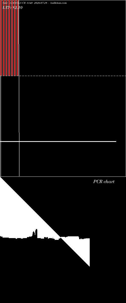  option chart HAVELLS CE 1140 2026-07-28 