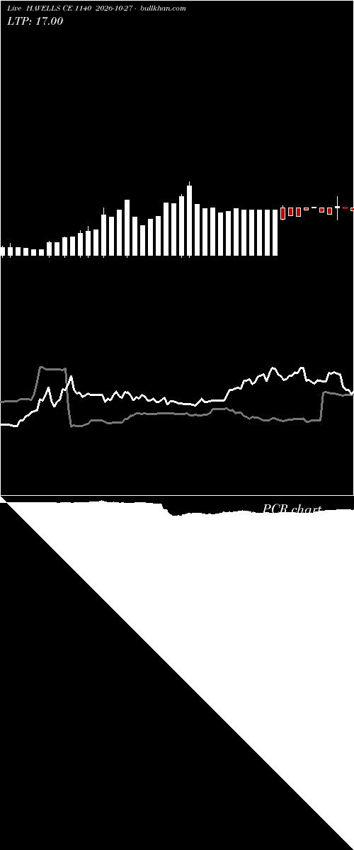 option chart HAVELLS CE 1140 2026-10-27 