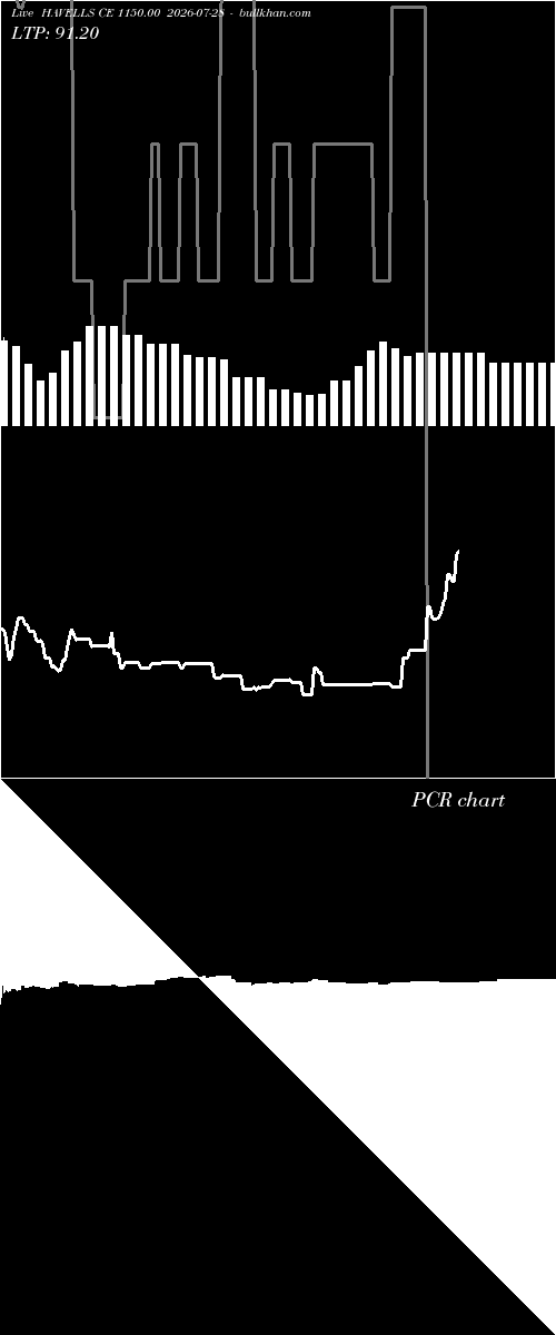  option chart HAVELLS CE 1150.00 2026-07-28 