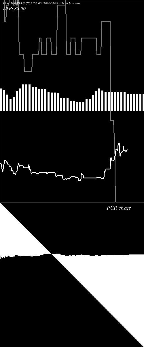  option chart HAVELLS CE 1150.00 2026-07-28 