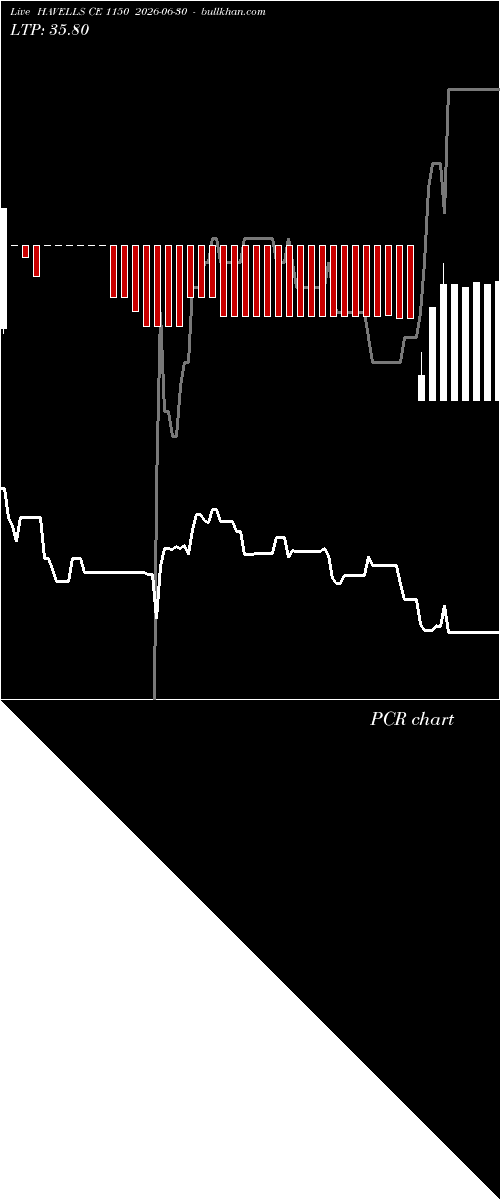  option chart HAVELLS CE 1150 2026-06-30 