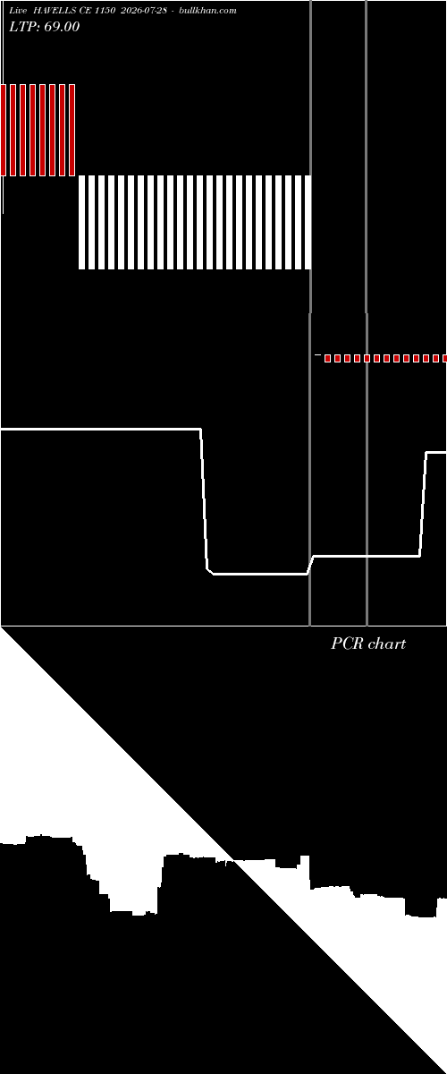  option chart HAVELLS CE 1150 2026-07-28 
