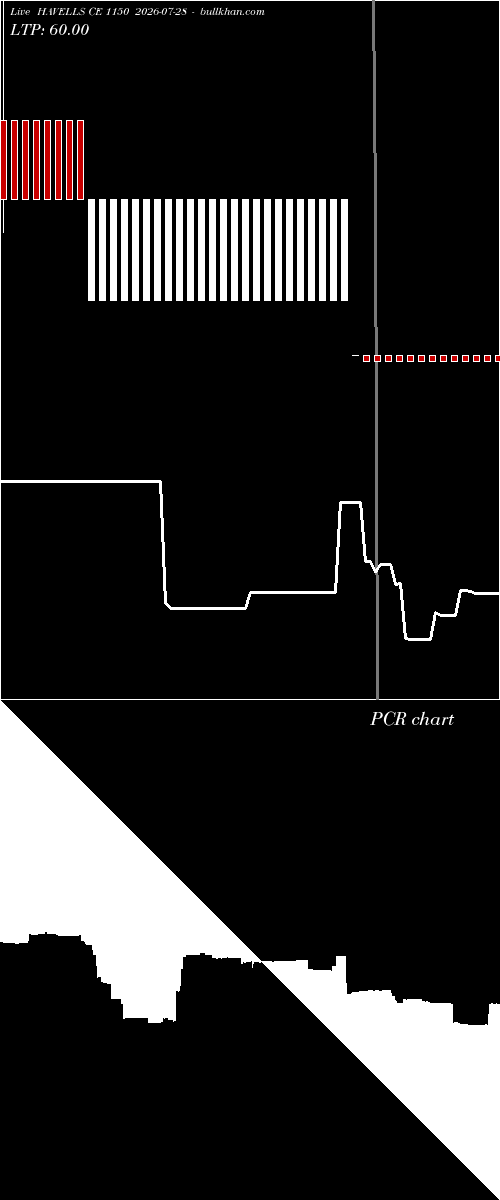  option chart HAVELLS CE 1150 2026-07-28 